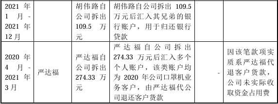 艾为电子高管郭辉3月5日大动作：减持57万股引关注